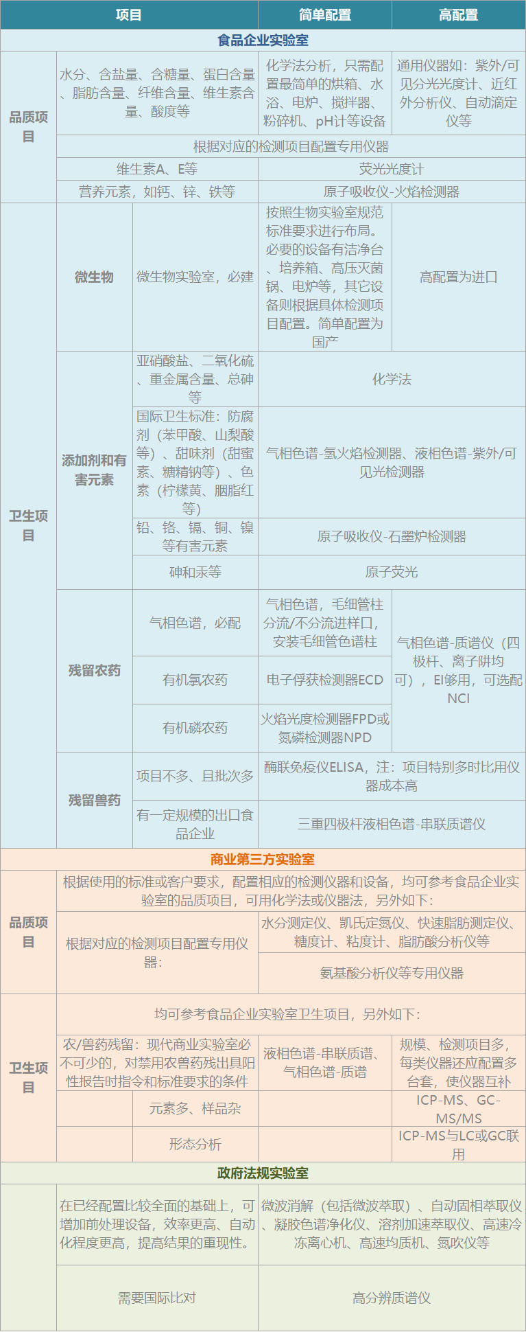 ������O��